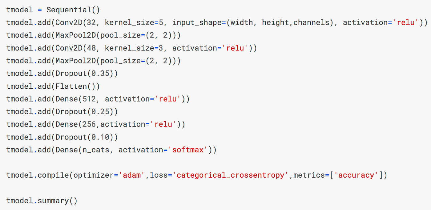 Classifying Artwork Images Kaggle Competition | by Terrance Whitehurst ...