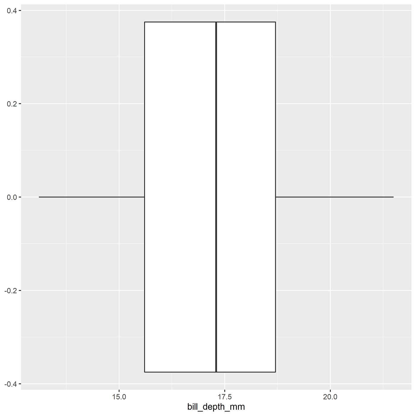 Beginner's guide for basic ggplot2 | Medium