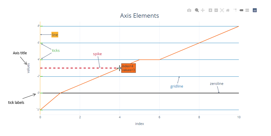 Styling plotly axes elements