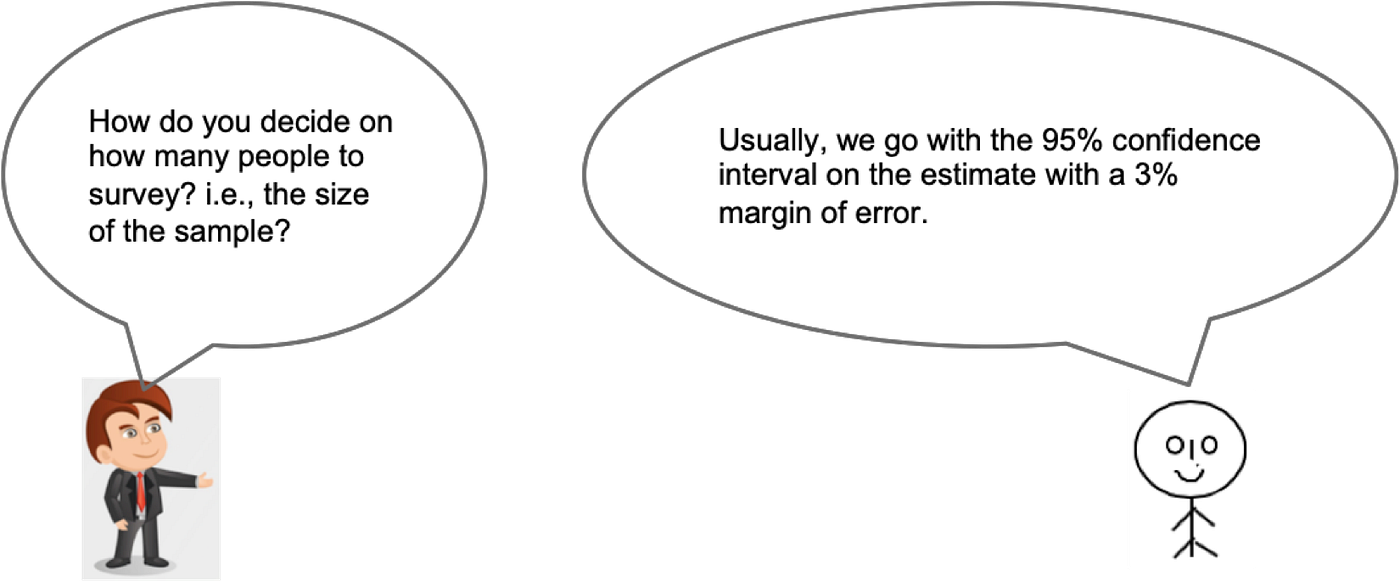 Margin of Error and Sample Size. If you find this useful, please like