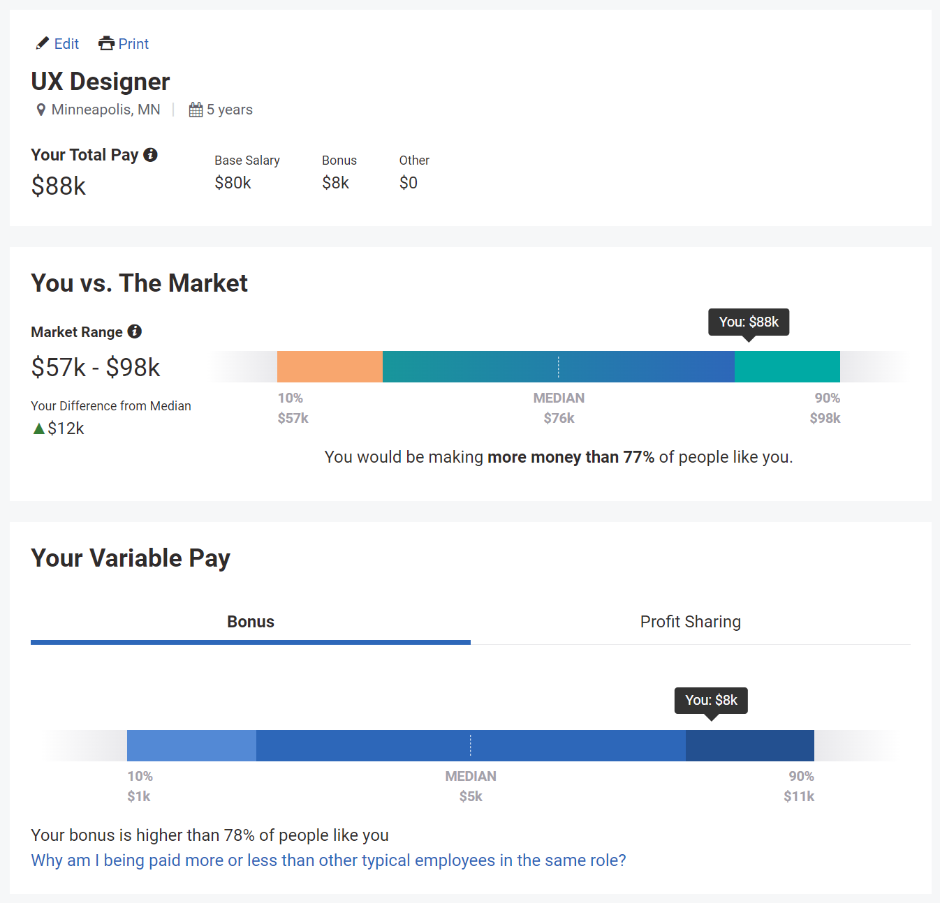How to determine your compensation as a UX Designer. | by Alex Grinyayev |  Bootcamp