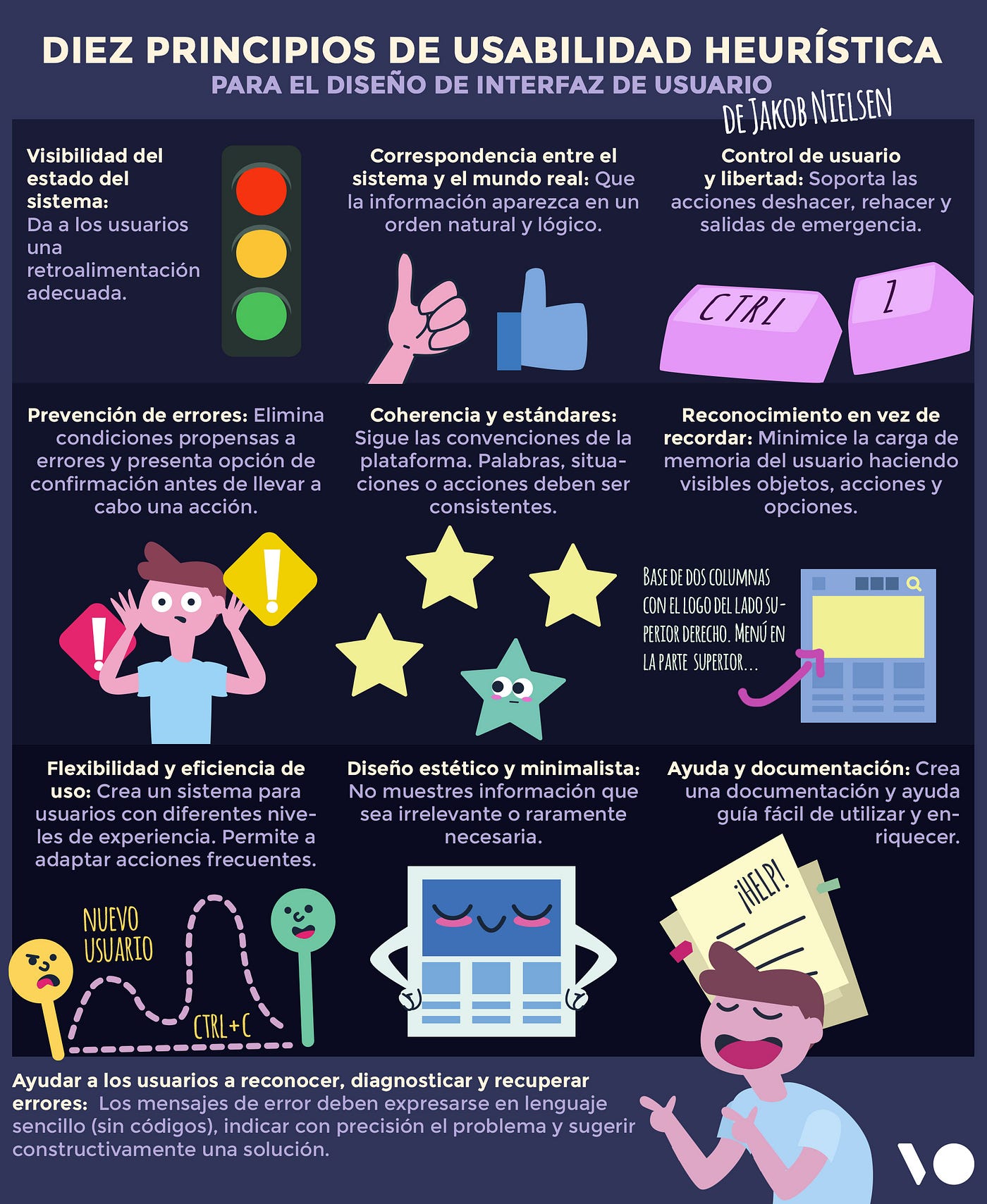 10 Principios de usabilidad para diseño de interfaces de usuario by