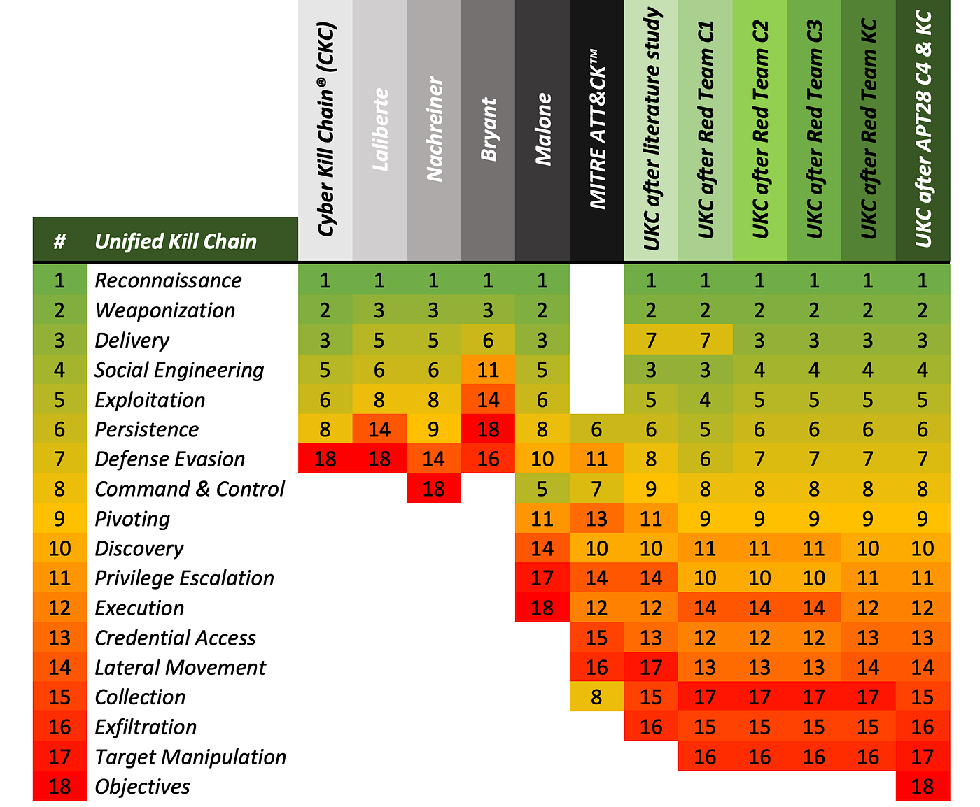 At the Core of Cybersecurity are Risks, Costs, Benefits and Threat