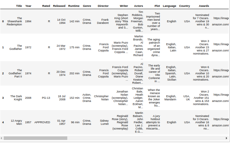 pandas-show-all-column