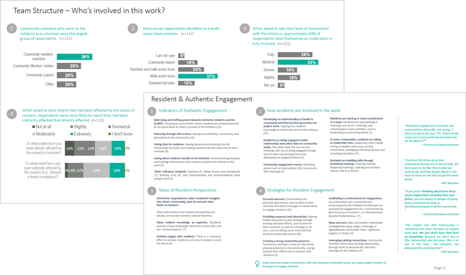 Data Placemats & Emergent Learning Tables Tools to Meaningfully Engage