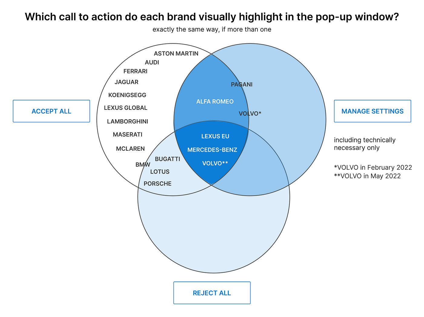 Which CTA is highlighted (the same way)?