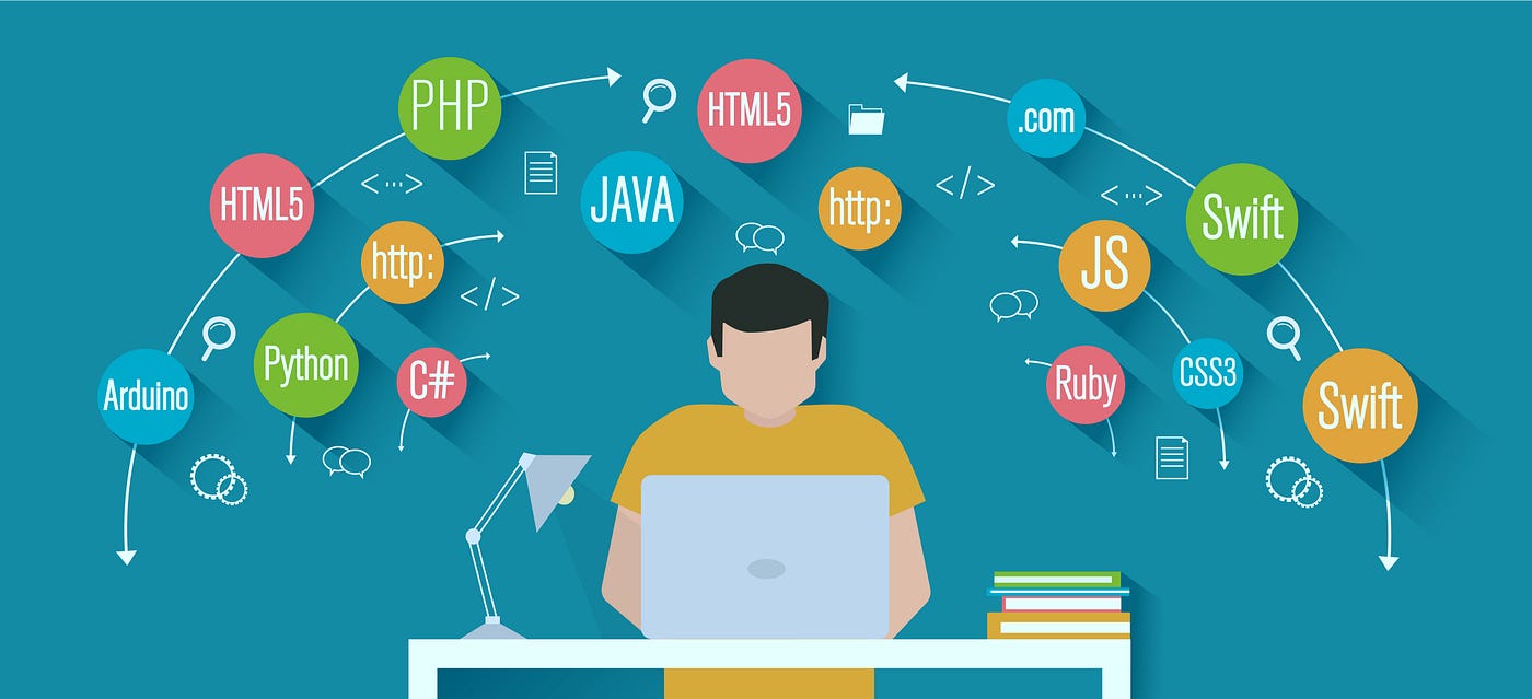 Top 10 In Demand Programming Languages To Learn In By Md Kamaruzzaman Towards Data Science