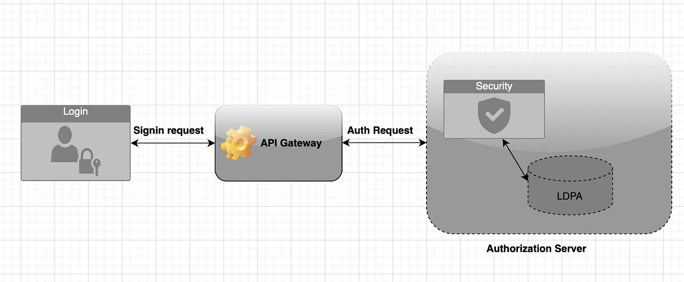 Authentication Vs Authorization. In the era of Application security ...