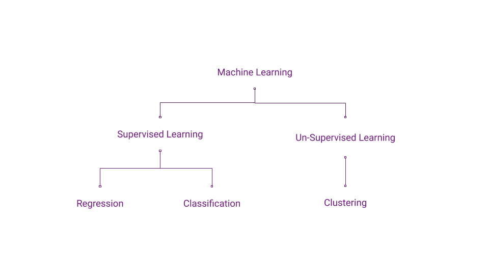 INTRODUCTION TO ML. A Friendly Beginner Guide To Machine… | by Balaji ...