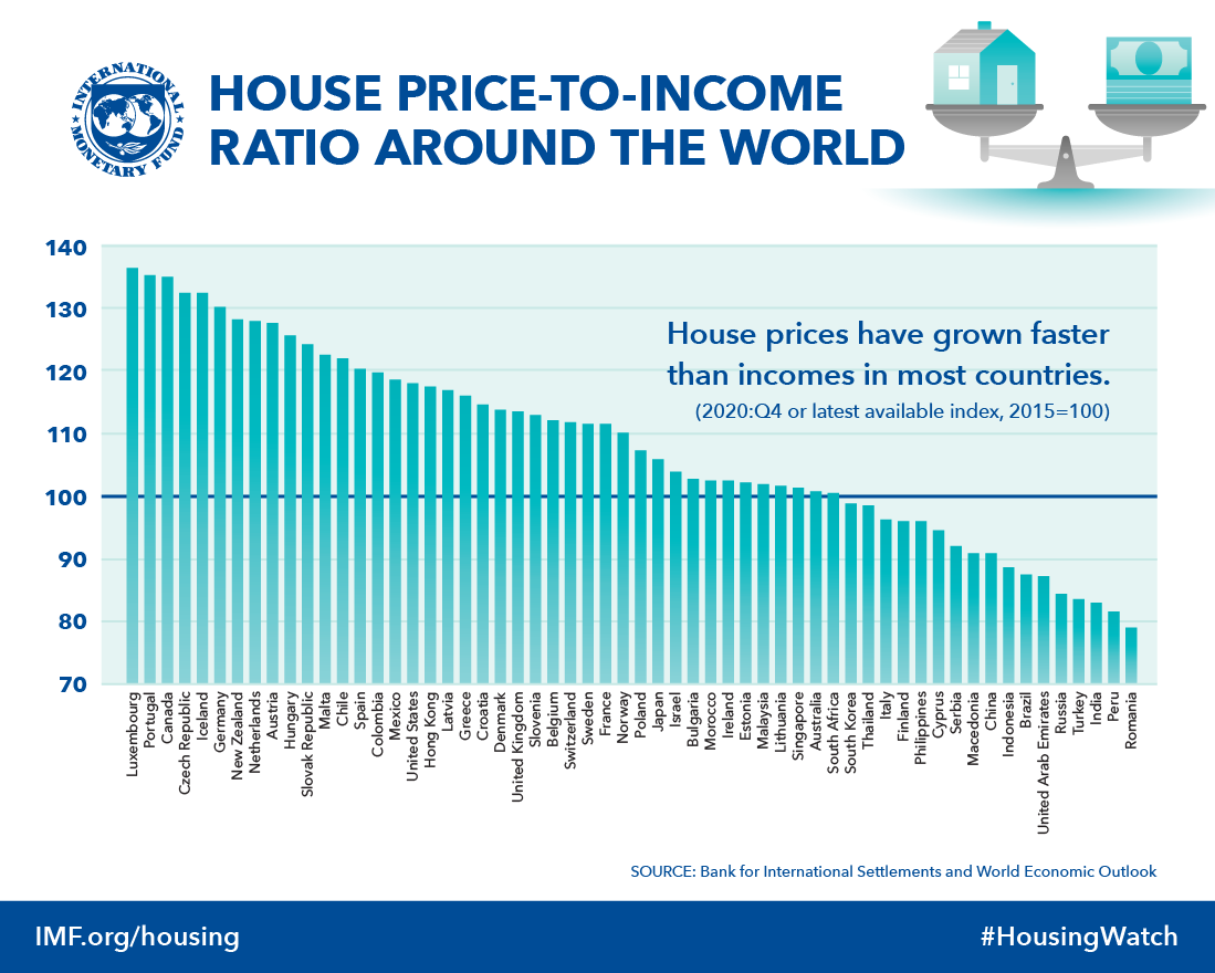 Photo credit: IMF
