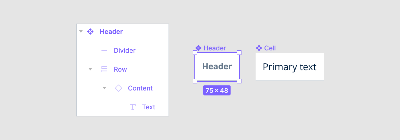 Header and Cell components