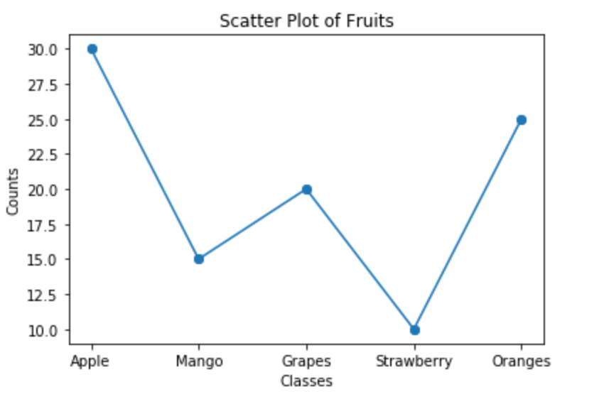 8 Best Visualizations To Consider For Your Data Science Projects | by ...