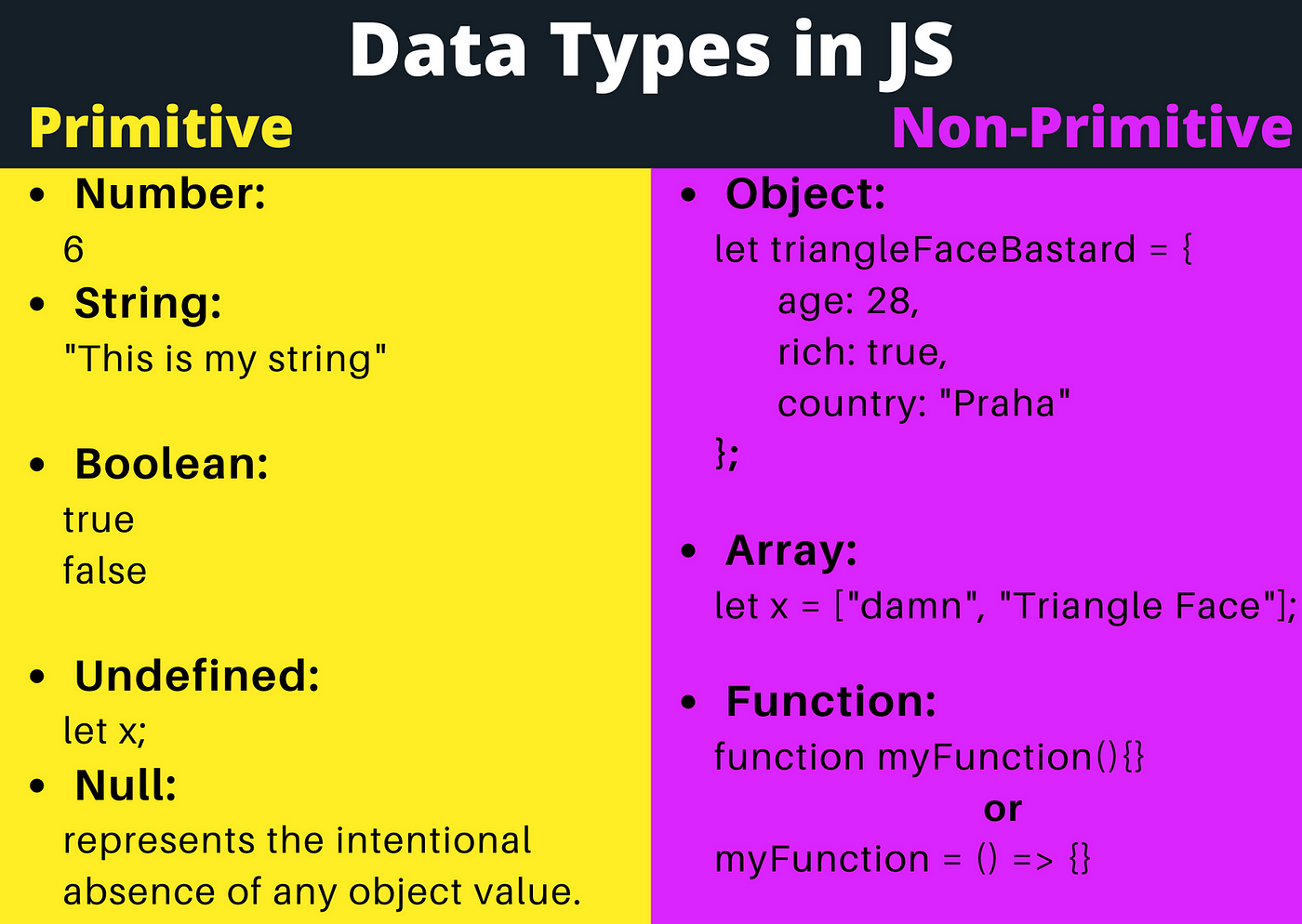 Data types in javasript