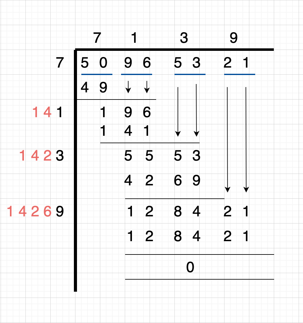 The Square Root Algorithm. A look at the beautiful algebra… | by Ujjwal  Singh | Cantor's Paradise