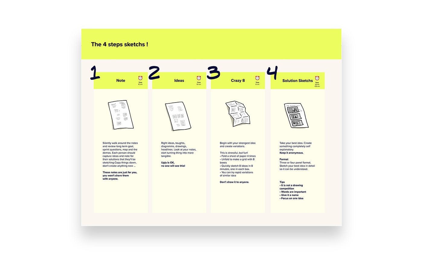 Enhancing the digital charitable experience of Handicap International with  a (Remote) Design Sprint | by Mehdi En-Naizi | Sprint Stories