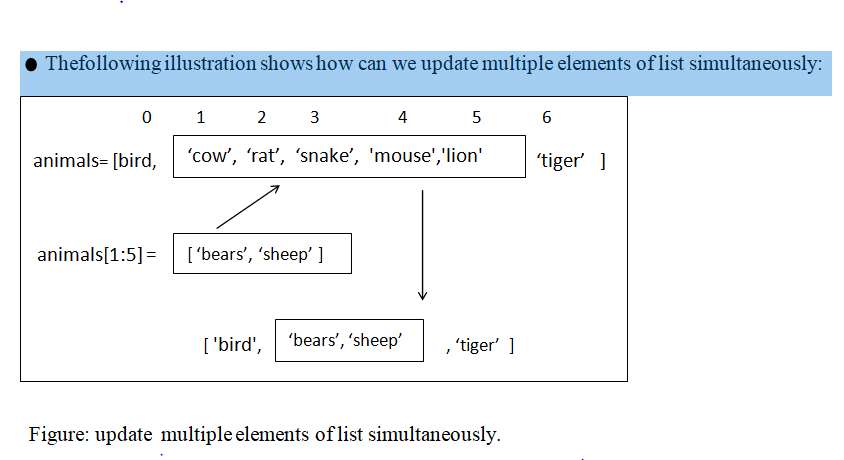 Update Python List Example: Output: Example: Output: There are 3 ...