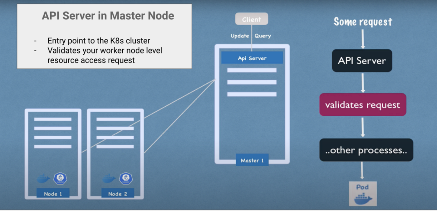 Kubernetes — Quick guide. Kubernetes, also known as K8s, is an… | by ...