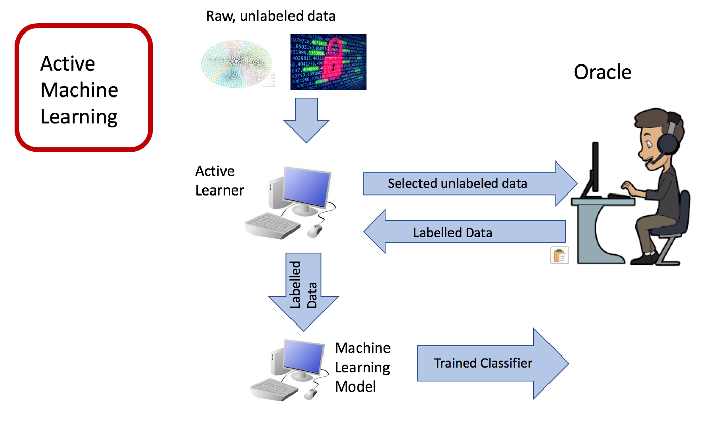 Understand Active Learning: An Interactive Visualization Panel | by ...