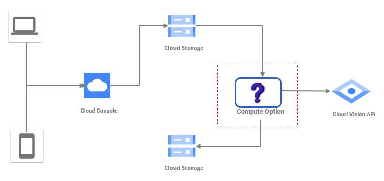 GCP Quick Start with Sample Apps (GCS + Functions + Cloud Run + GKE ...