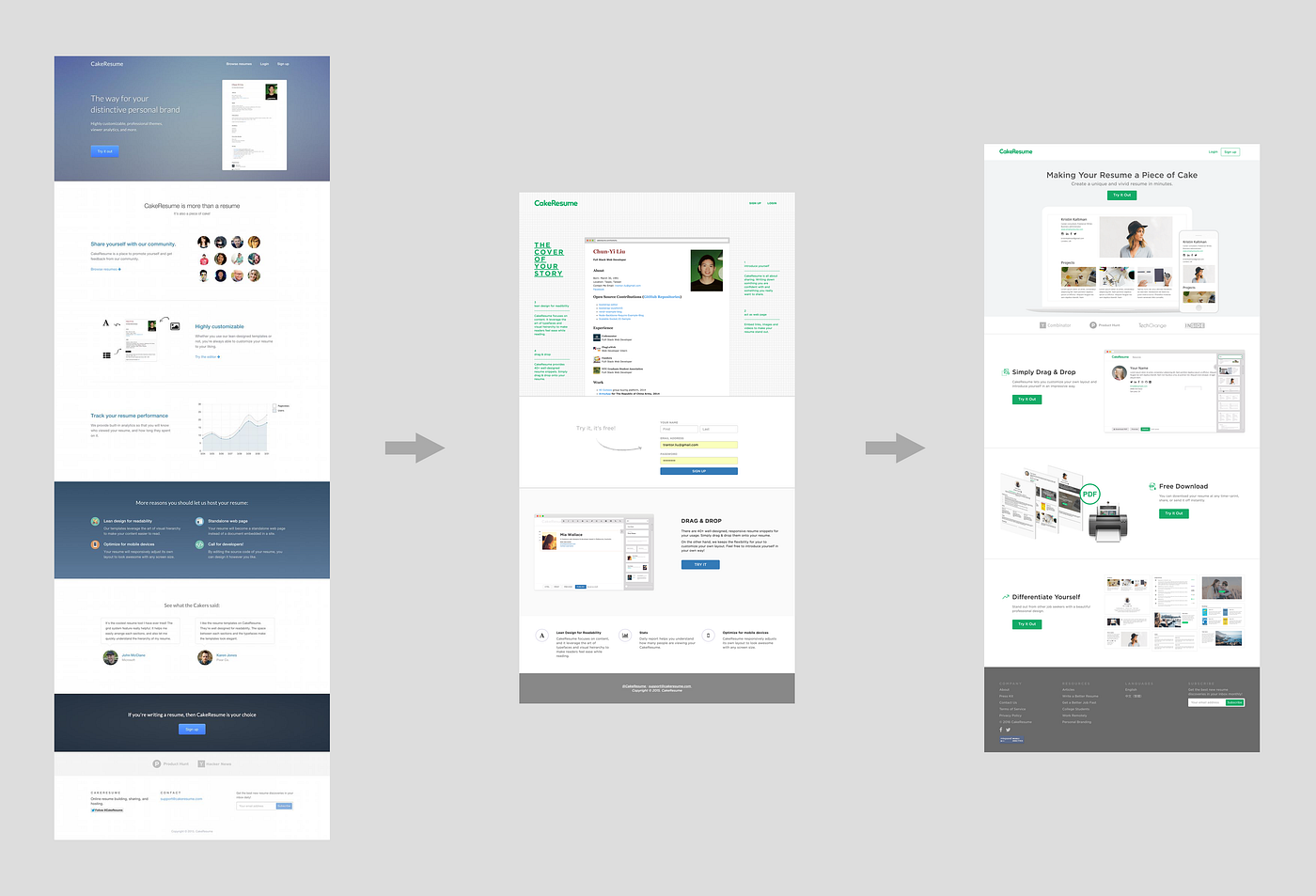 How to Increase Conversion Rate with UX Optimization | by Trantor Liu |  CakeResume | Medium