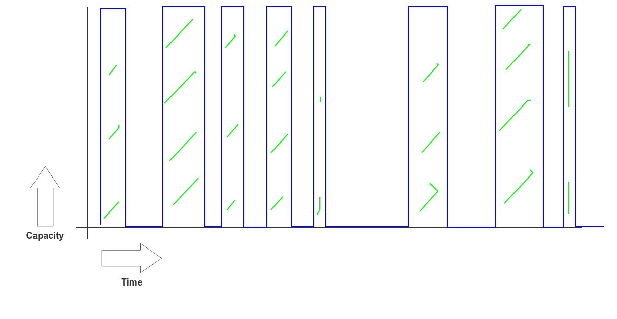 Analytics: The Case for Hyper Elasticity | by Jared Warren | Medium