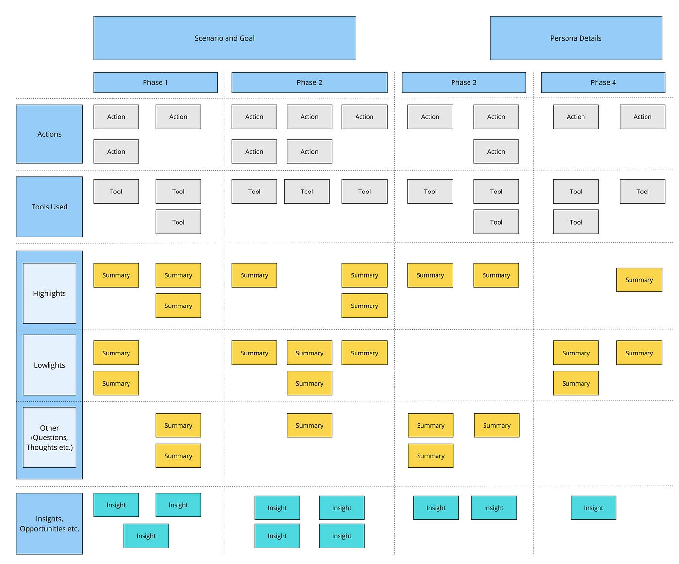 Journey Mapping In Agile Agile Journey Mapping With Empathy | By Richa Prajapati | Salesforce Design  | Medium