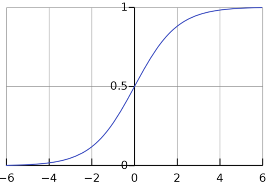 Logistic Regression for Binary Classification | by Sebastián Gerard ...