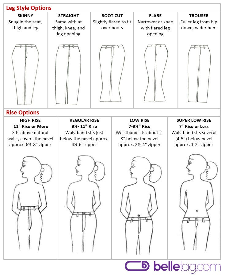 Tips Memilih Jeans Sesuai Bentuk Tubuh 
