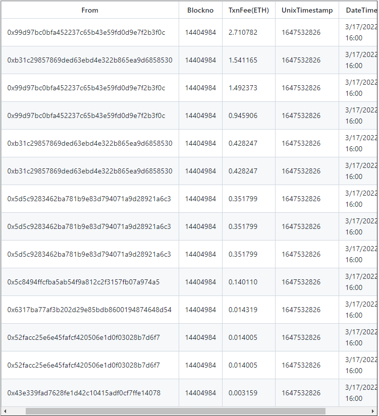 Snippet of transactions made during the block where block.timestamp fulfilled the auctionStart time