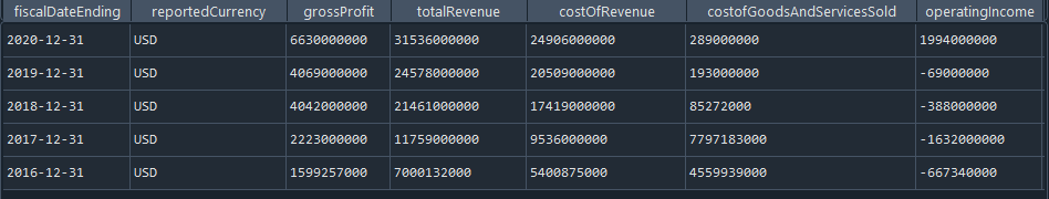 Three Best Python Packages for Acquiring Financial Data (Free of Charge ...