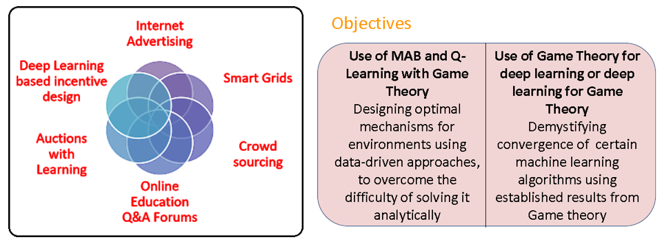 What Does Game Theory Mean In Economics