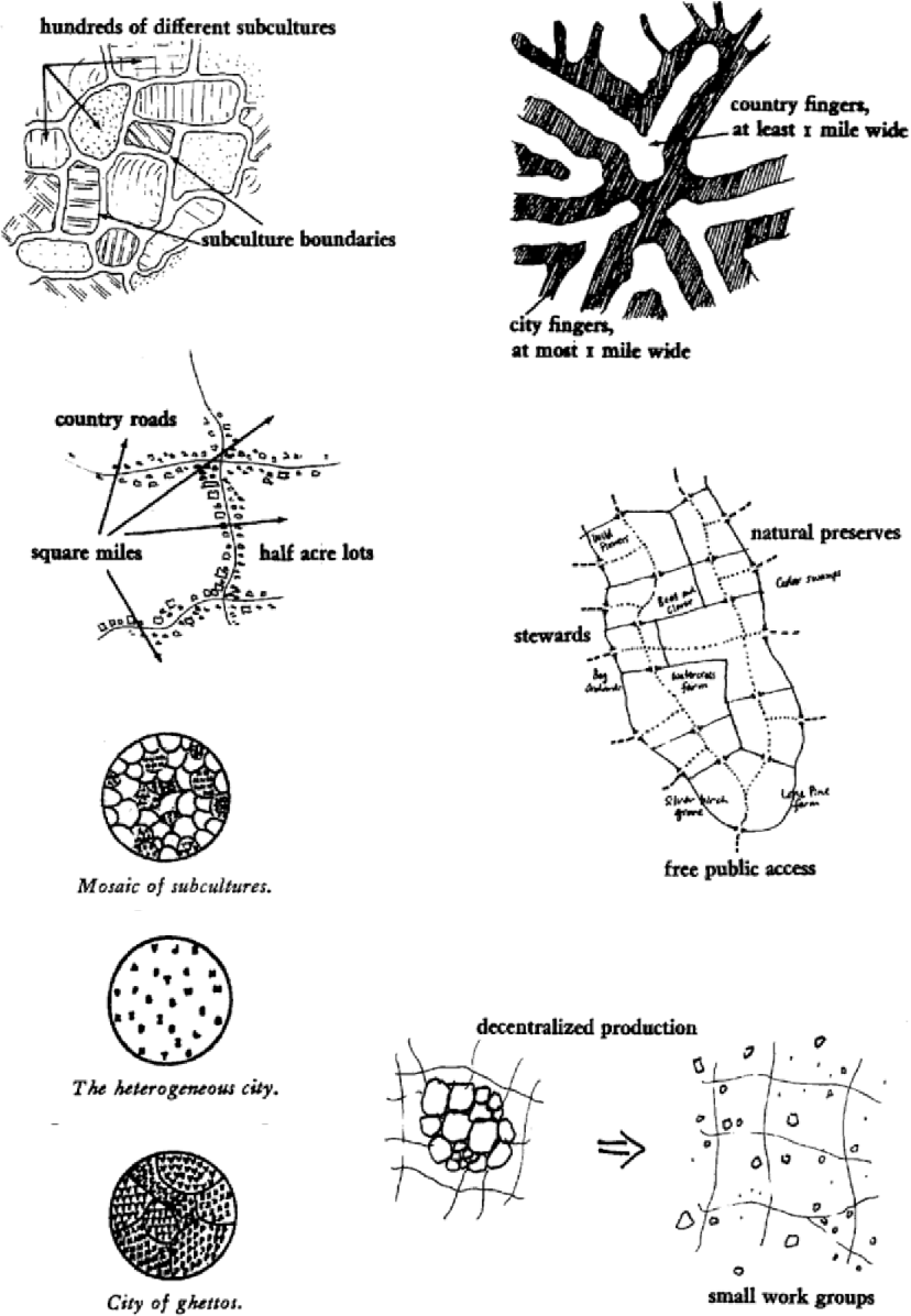 A page from Alexander’s A Pattern Language: Towns, Buildings, Construction