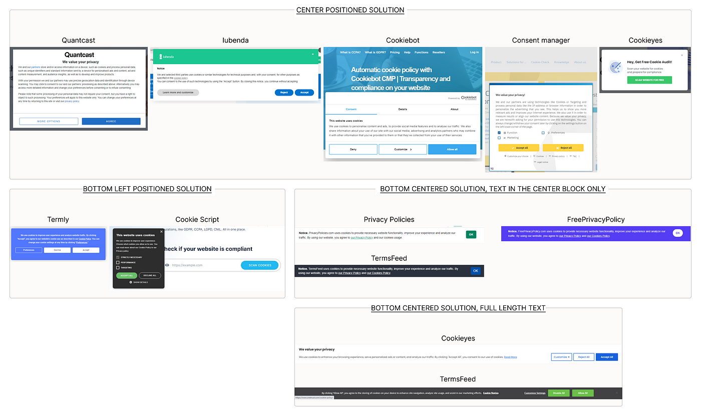 Cookie consent popups of ready-made service providers in privacy