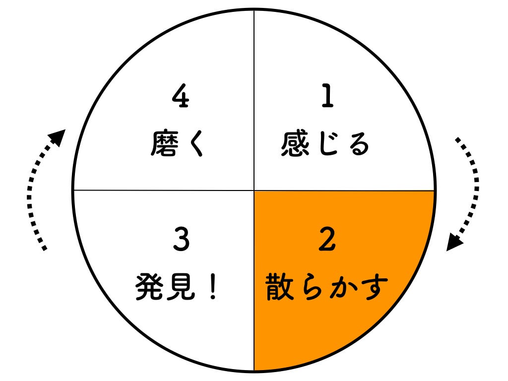 コンセプトのつくり方 を読んでもコンセプトは作れるようにならないぞ By Ryo Kobiyama Medium コンセプトのつくり方 を読んでもコンセプトは作れるようにならないぞ By Ryo Kobiyama Medium
