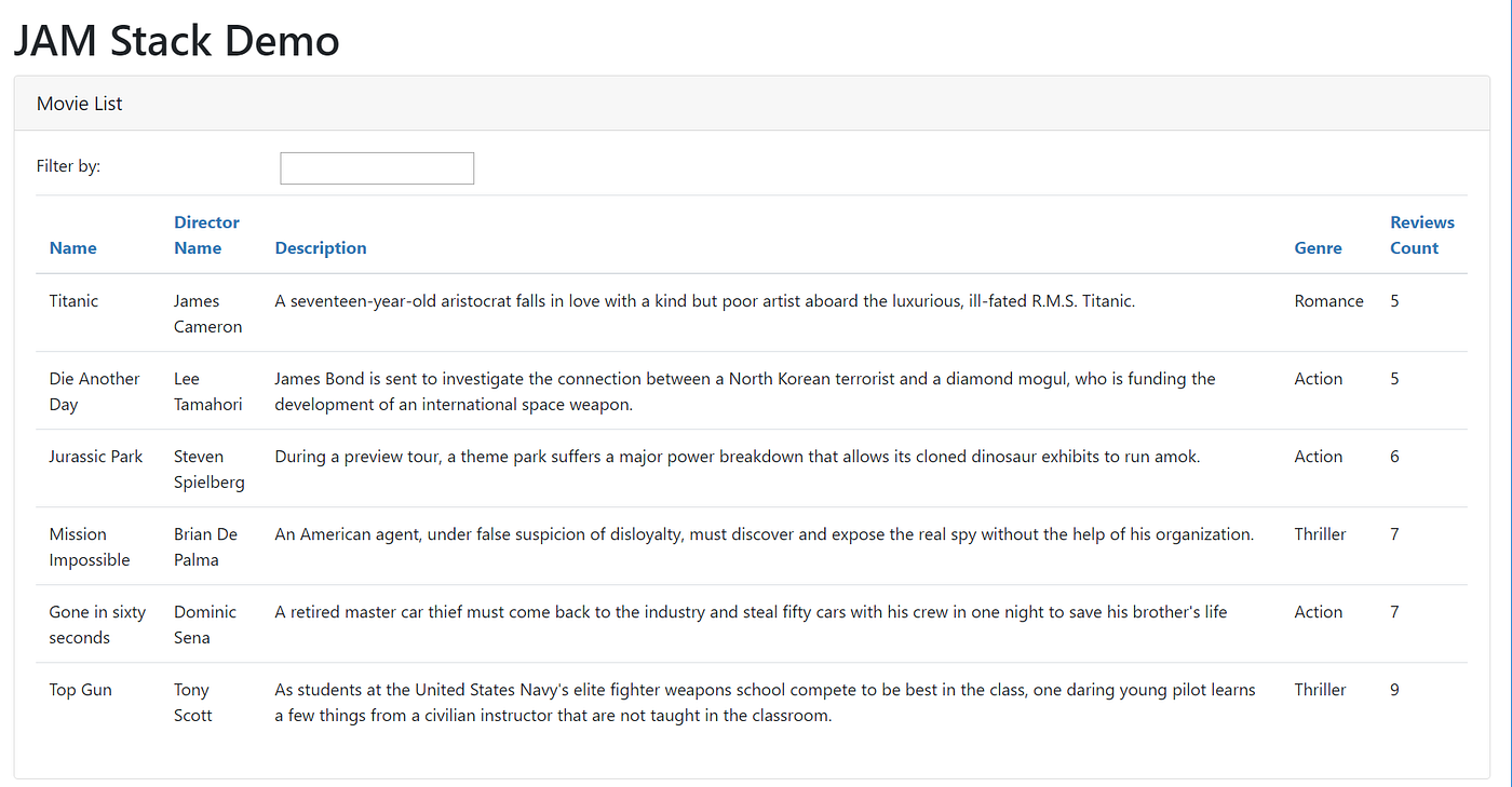 JAMStack in action. A modern way of building app— Let’s… by rahul