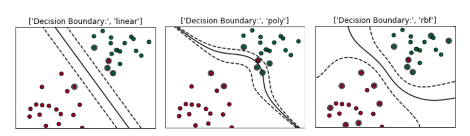 Support Vector Machine — Explained (Soft Margin/Kernel Tricks) | by