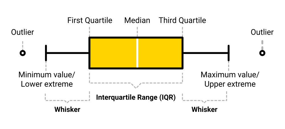 Pies or Bars? A Beginner’s Guide to Chart Types in Data Visualization ...