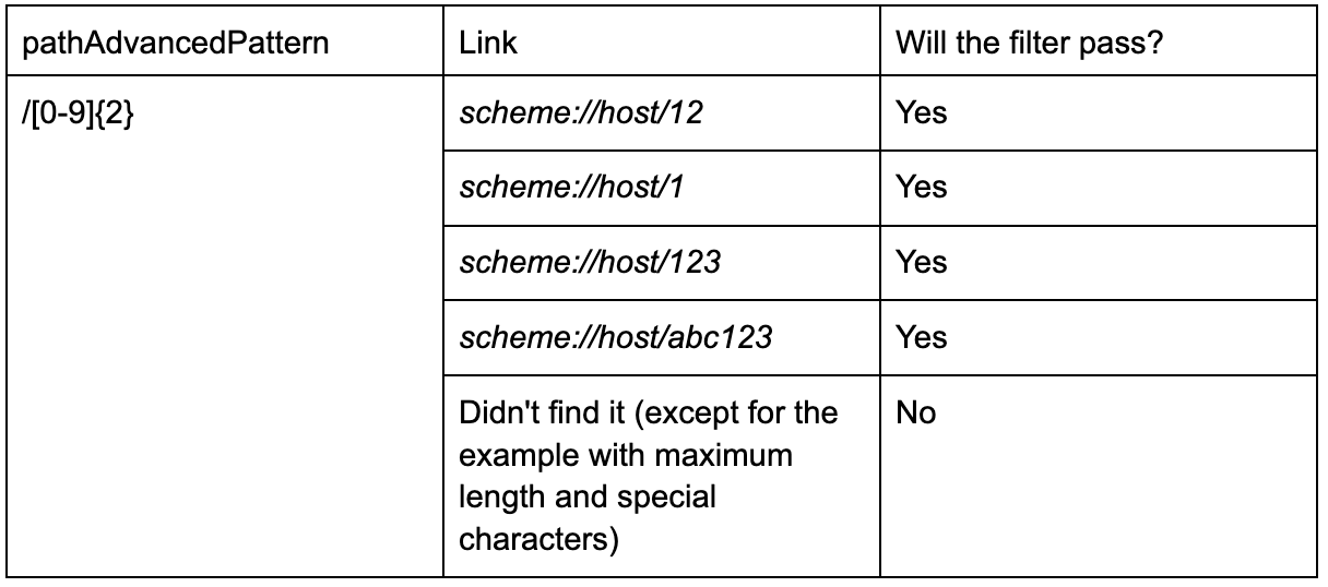 Examples of unexpected behaviour then using pathPatternAdvanced on Android 8.0