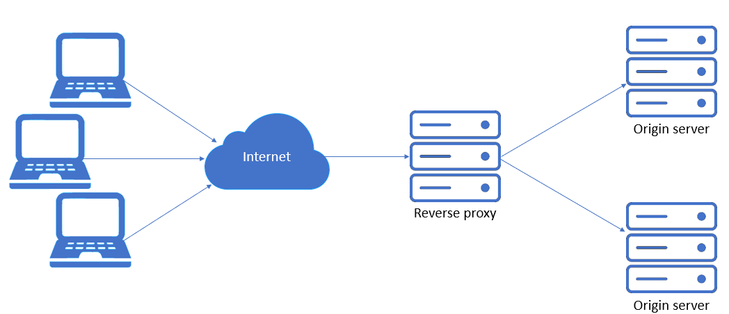 Apache HTTP Server as Reverse Proxy with Java Back-End Application running  on Tomcat | by Mirela Damyanova | Medium