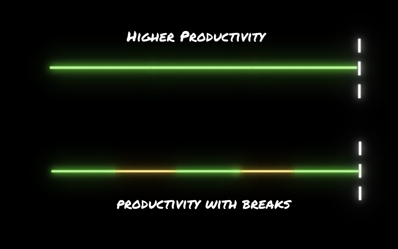 5 Ways To Work Or Study For Longer Hours Without Having To Take Breaks By Devdeejay Medium 5 Ways To Work Or Study For Longer Hours Without Having To Take Breaks By Devdeejay Medium