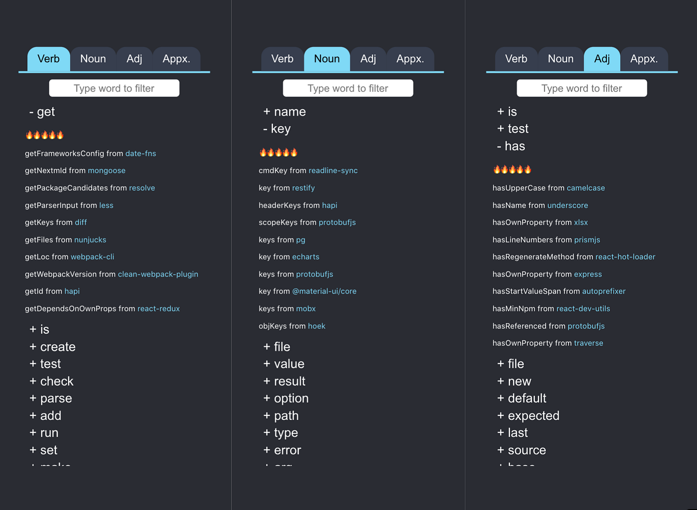 Variable Names — Verbs and Nouns parsed from top Javascript libraries ...