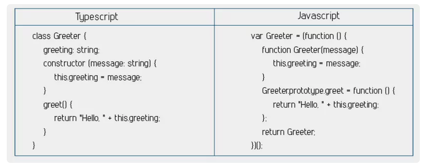 Learning Typescript in a day. On Thursday, 4th of June, I started out ...