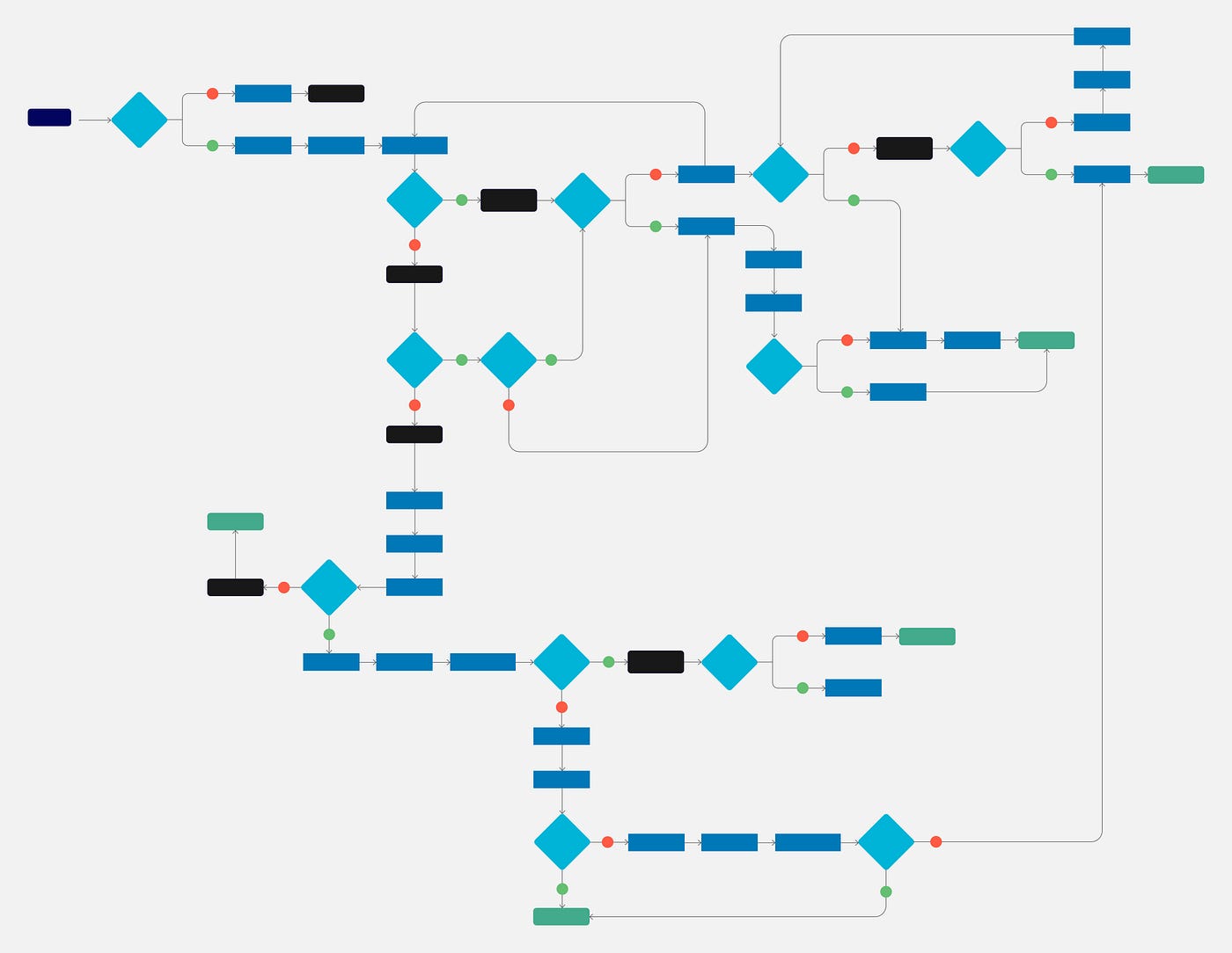 An image of complex user flow
