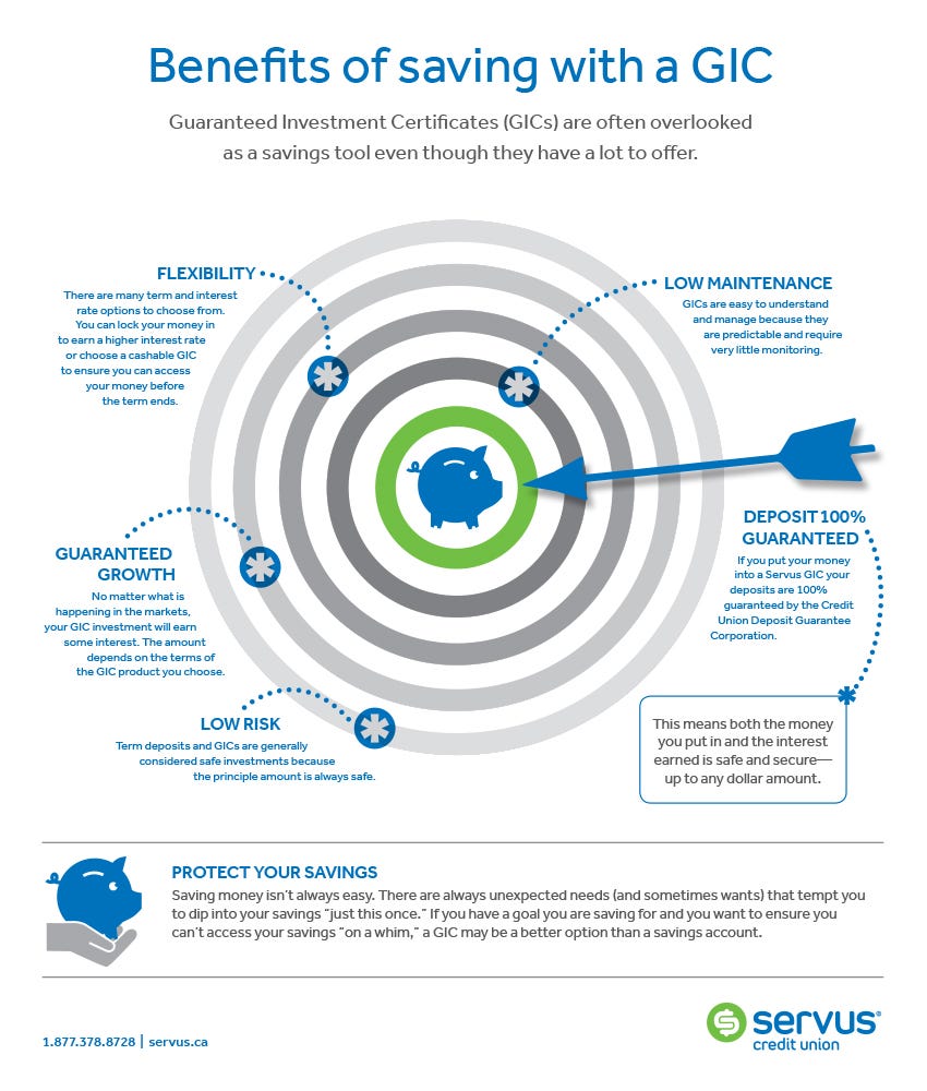 Benefits Of Saving With A GIC INFOGRAPHIC By Servus Credit Union 