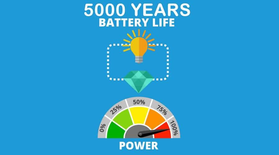 Are Nuclear Diamond Batteries the Future of Portable Energy? | by Scott  Amyx | Medium