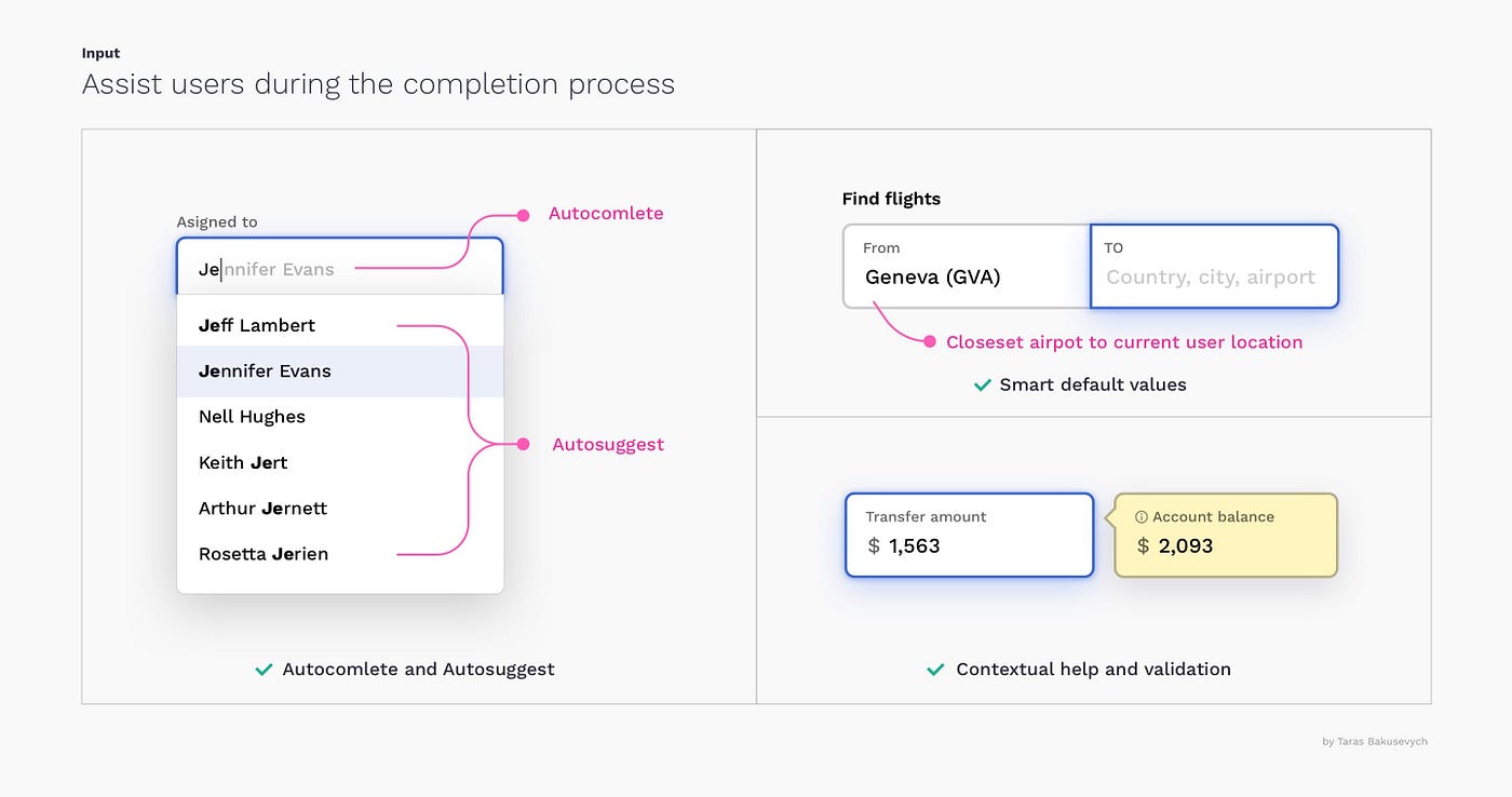Text fields & Forms design — UI components series | by Taras Bakusevych ...