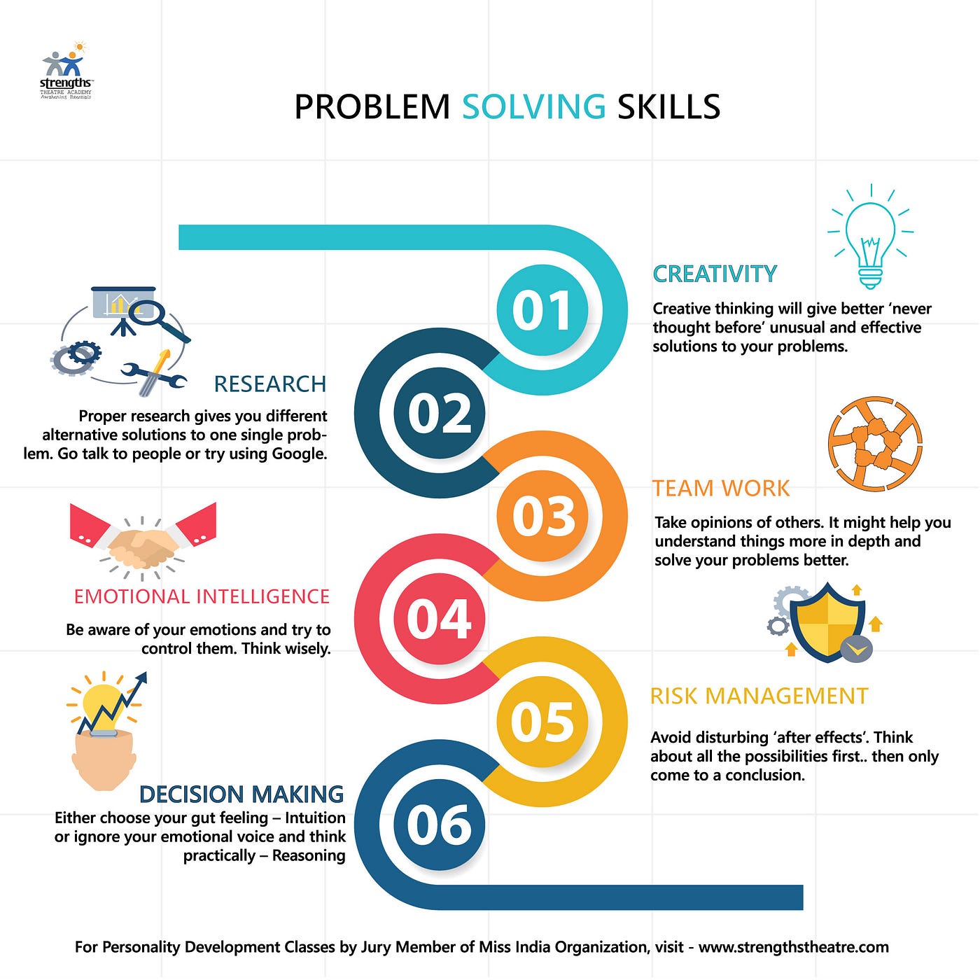 How To Teach Problem Solving Skills To Employees