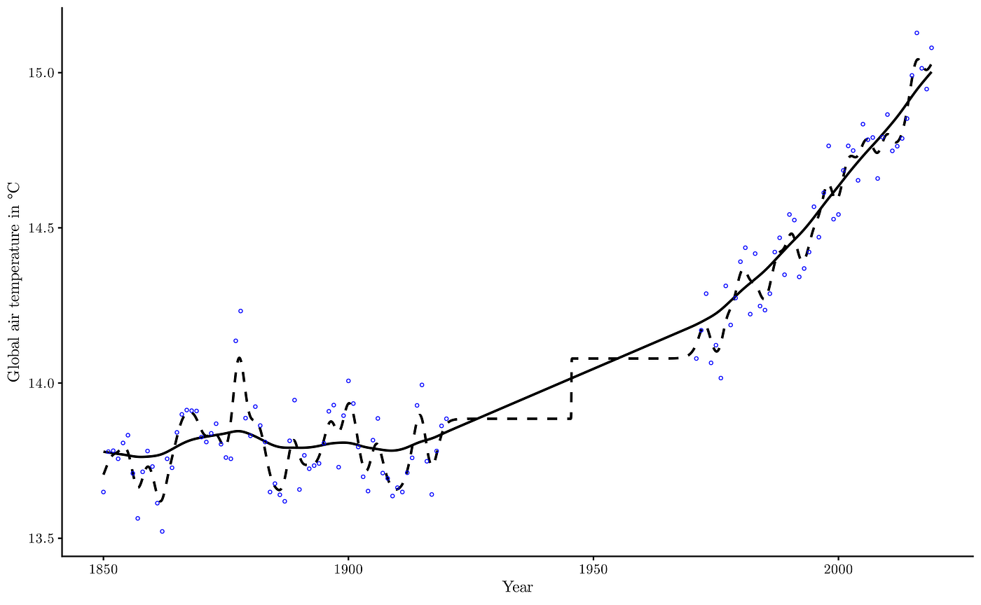 Regularized Kernel Regression from a Variational Principle by