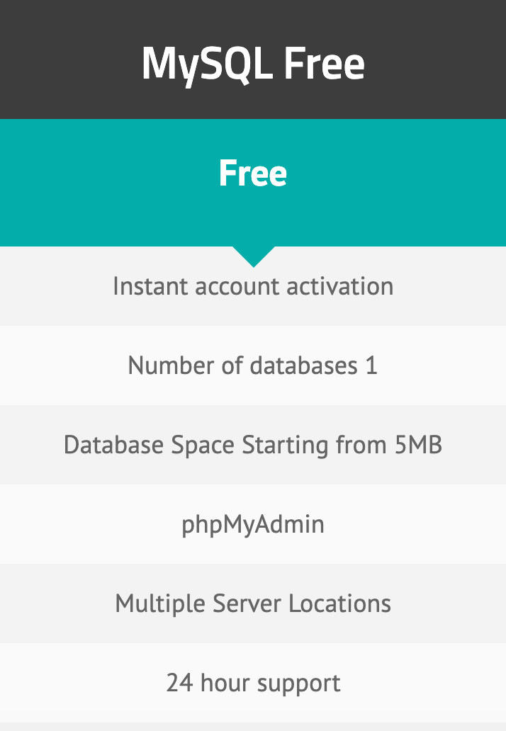 Using Freesqldatabase For Testing Mysql By Christianlauer Geek Culture Medium
