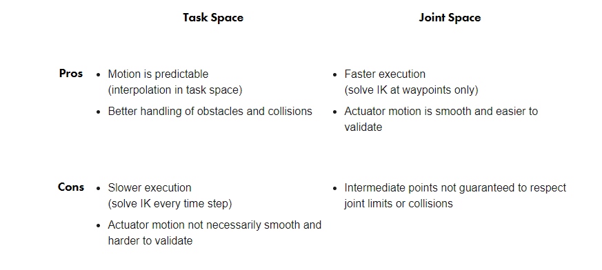 Trajectory Planning for Robot Manipulators | by MathWorks Editor |  MathWorks | Medium